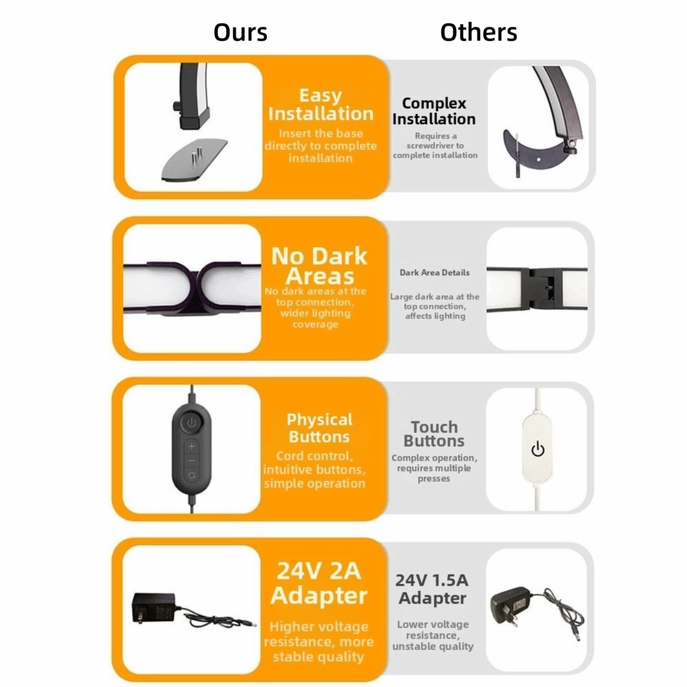 Dimbare Halve Maan Nagellamp 3 - Led Moon Lamp recensie en prijs
