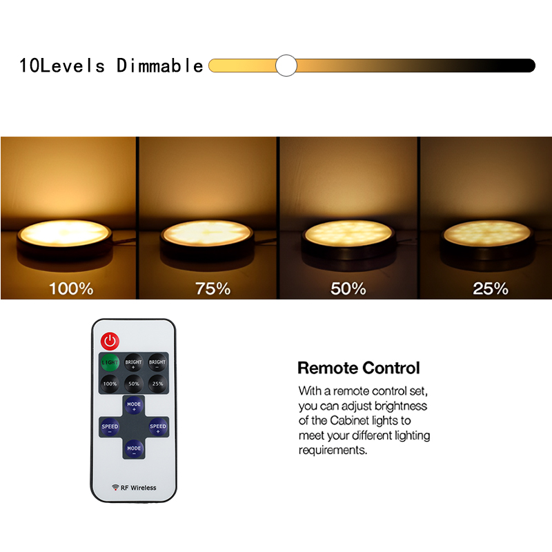 Onder kast LED-nachtverlichtin - Kitchen Decor Lighting recensie en prijs