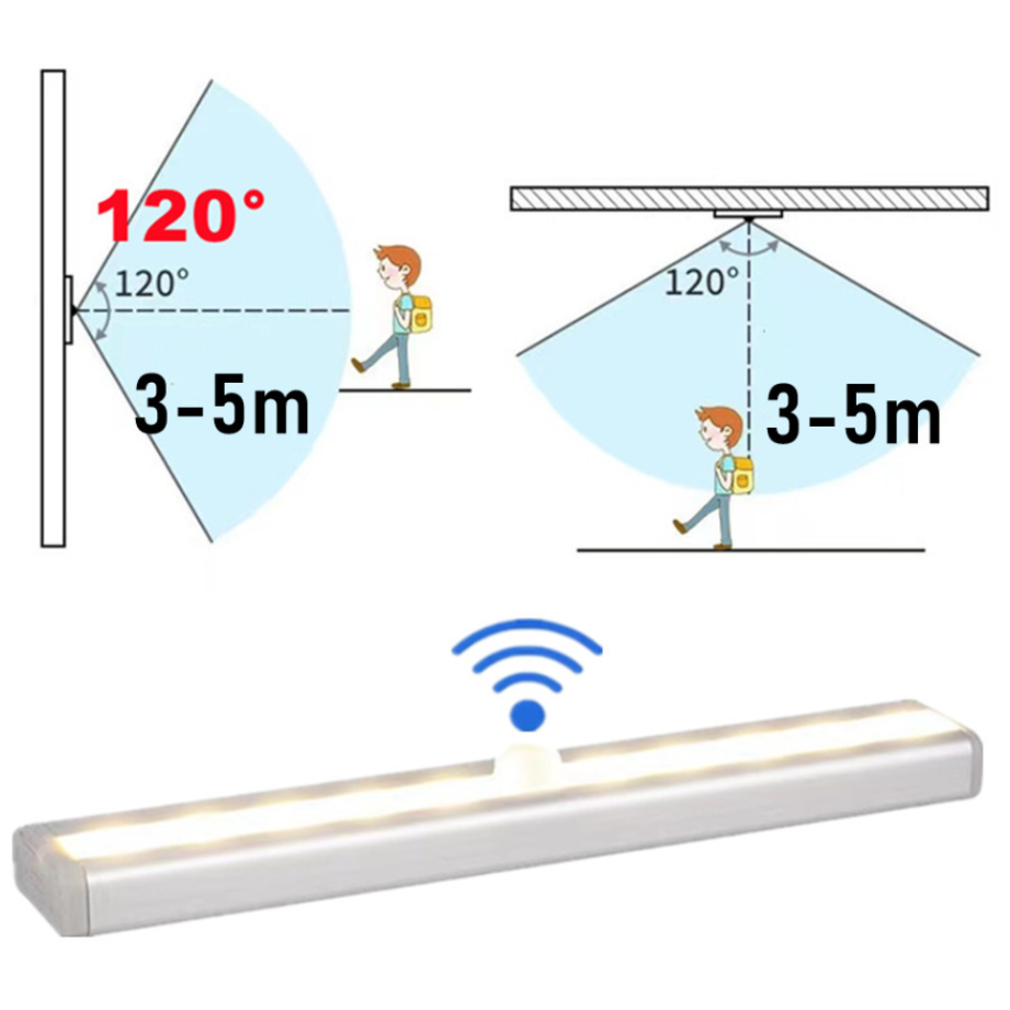Bewegingssensor Licht Draadloo - Kitchen Decor Lighting recensie en prijs